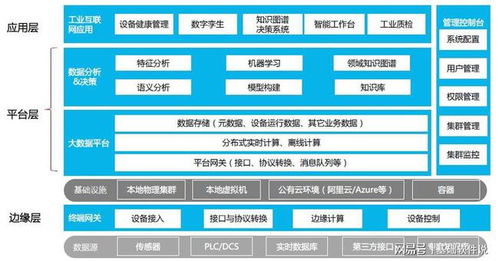 東軟受邀出席2020全球工業互聯網大會，引領互聯網數據服務新篇章