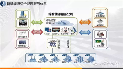 圖解綜合能源服務 大數據驅動下的國內外案例效益分析與經驗分享