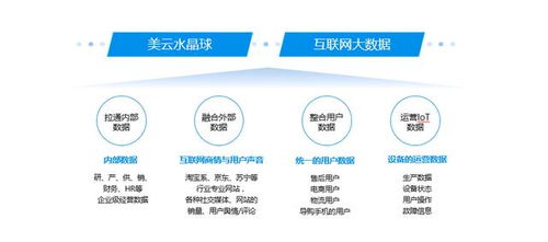 半年營收1397億，美的集團憑何大幅跑贏全行業？深度解碼其大數據服務戰略