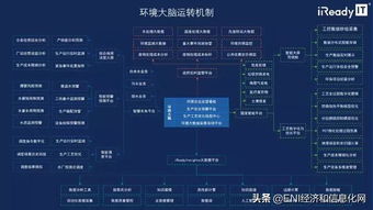 數(shù)據(jù)驅動變革 大數(shù)據(jù)服務賦能化工企業(yè)綠色轉型的四個核心價值